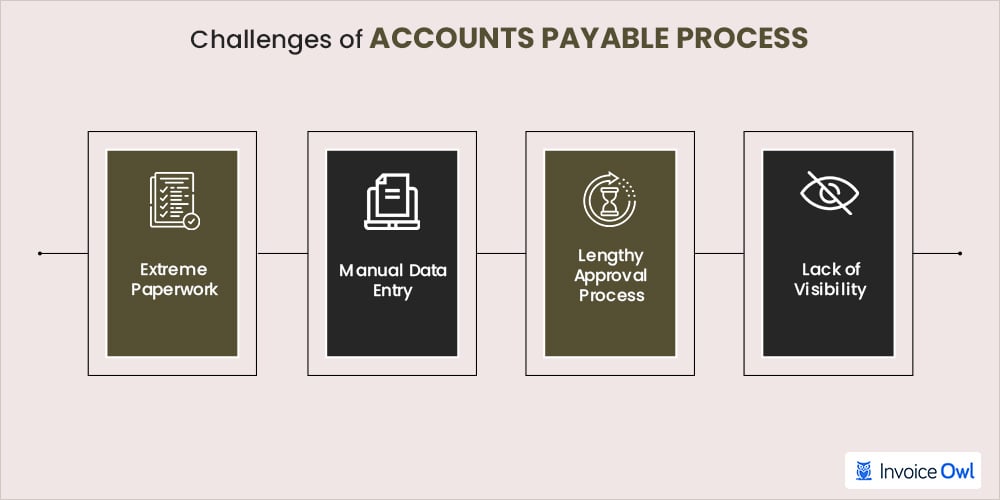 Challenges with Manual Accounts Payable Processes