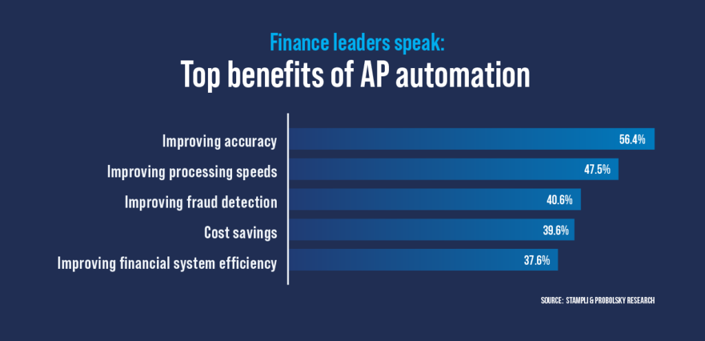 What Are the Top Benefits of AP Automation?