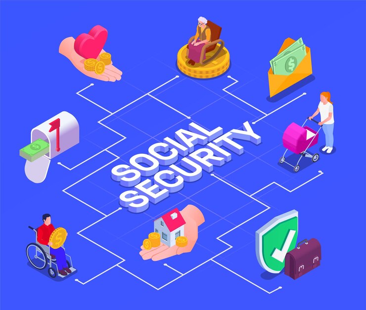 How Social Security Benefits Work