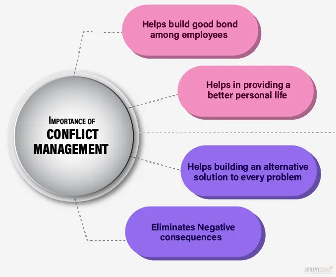 How Can You Manage Conflict Without Making Things Worse?