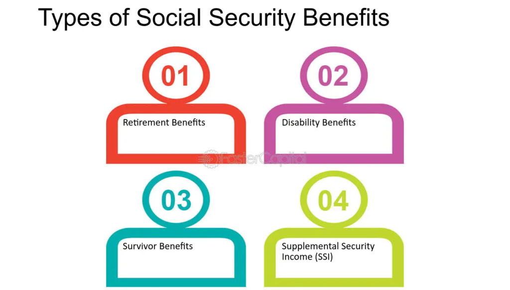 Types of Social Security Benefits
