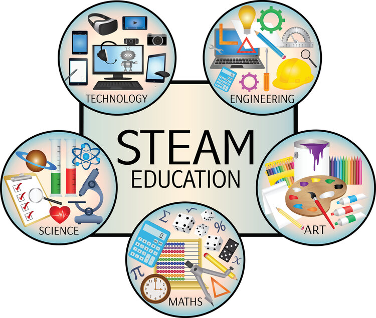 The STEAM Education Model and How to Implement It