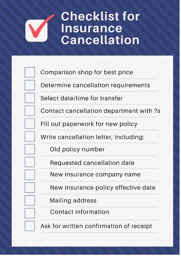 Key Steps to Cancel Ambetter Insurance: