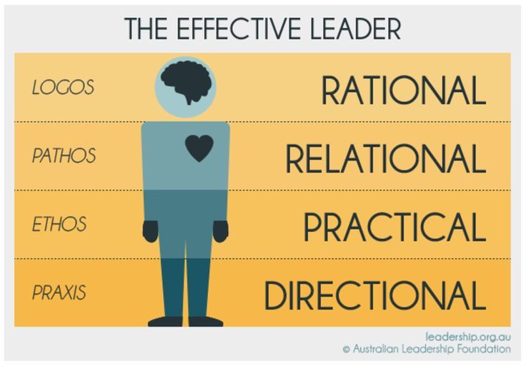 How to Make Your Leadership Effective