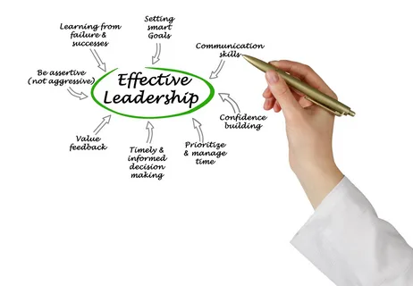Advantages of Being an Effective Leader
